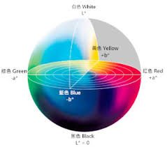 acttr inc cielab color space coordinates conversion