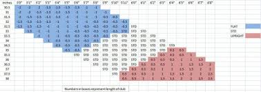 Custom Club Fitting Chart Chart Golf Puzzle