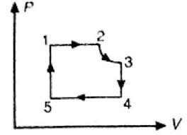 Kemudian gas tersebut dipanaskan pada tekanan tetap sehingga mengembang. Sejumlah Gas Ideal Mengalami Proses Seperti Gambar Berikut Proses Yang Menggambarkan Mas Dayat