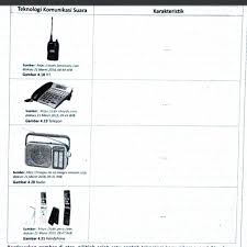 3.10.2 menggambarkan proses komunikasi data sinkron dan asinkron. Simon Murdani Tlj Mengenal Teknologi Komunikasi Data Dan Suara Bab Iv Kelas Xi