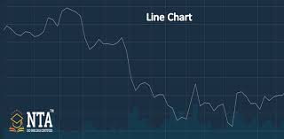 Which Are The Best Intraday Trading Charts Day Trading