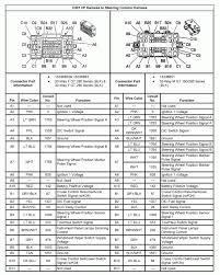 They may have different layouts depending on the company and the designer who is designing that. 2004 Gmc Sierra 1500 Wiring Diagram Wiring Diagram Copy General