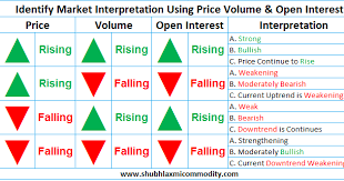 price volume open interest shubhlaxmi commodity