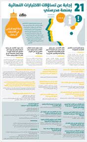 2 اهم النصائح اثناء فترة الاختبارات النهائية عن بعد. 21 Ø¥Ø¬Ø§Ø¨Ø© Ø¹Ù† ØªØ³Ø§Ø¤Ù„Ø§Øª Ø§Ù„Ø§Ø®ØªØ¨Ø§Ø±Ø§Øª Ø§Ù„Ù†Ù‡Ø§Ø¦ÙŠØ© Ø¨Ù…Ù†ØµØ© Ù…Ø¯Ø±Ø³ØªÙŠ ØµØ­ÙŠÙØ© Ù…ÙƒØ©