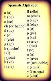 Accent the correct way of pronouncing this difficult sound of the spanish alphabet. Learnspanishtips Spanish Alphabet Spanish Lessons How To Speak Spanish