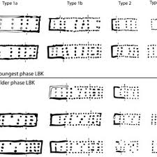 They feature symmetrical layouts and are welcome to the plan collection. Typology Of Bandkeramik House Plans After Modderman 1970 111 Into Download Scientific Diagram
