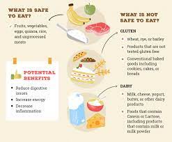 A Guide To Going Gluten Dairy Free Bob S Red Mill Blog