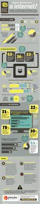 Infográfico: Pesquisa Pais 2008 | SaferNet Brasil