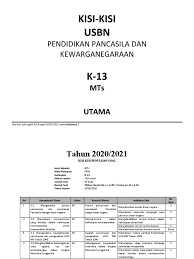 Para sahabat guru jugan, kali ini guru jugan akan berbagi beberapa soal yang mungkin akan dibutuhkan para guru untuk bahan. Kisi Kisi Pkn Usbn 2019 2020