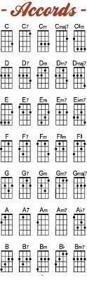Les Principaux Accords Au Ukulele Ukulele Tablature Partitions Ukulele