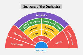 Page From From Notation To Performance Understanding Musical Scores The Open University Musicals Orchestra Notations
