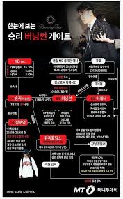 Silinmesini istediginiz icerikler için mesaj atiin. ë²„ë‹ì¬ ì¸ë¬¼ ê´€ê³„ë„ ë„¤ì´íŠ¸íŒ