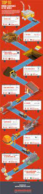 Mining company list , 39 , in malaysia , include kuala lumpur,selangor,sarawak,petaling jaya lbp consolidated (m) plt. Top 10 Mining Companies In The World Minspares