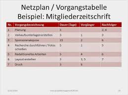 Netzplan excel vorlage wir haben 20 bilder über netzplan excel vorlage einschließlich bilder fotos hintergrundbilder und mehr. 33 Schonste Netzplan Excel Vorlage Galerie Excel Vorlage Vorlagen Rechnungsvorlage