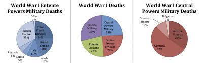 11 Systematic World War 2 Death Chart