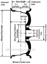 Panther Platform Wheel Tire Swaps Faq Tires And Wheels