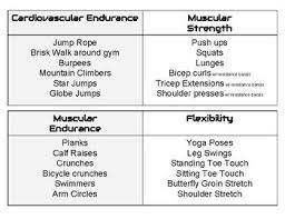 Use This Free Printable To Post In You Gym Or Workout Area To Help Students Remember Which Exerc Adapted Physical Education Personalized Learning Elementary Pe
