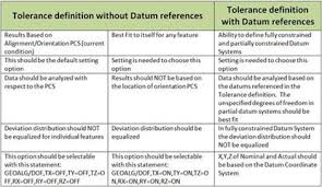 Tolerance Definition Chart For Modus Tolerance Definition