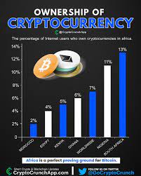 Cryptocrunchapp The Percentage Of Internet Users Who Own Cryptocurrencies By Country Source Global Cryptocurrency Cryptocurrency News Digital Review