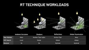 While nvidia has been equipping its graphics cards with ray tracing for some time now, amd users will have to be patient. Rtx On Gtx Nvidia S Latest Driver Unlocks Ray Tracing On Geforce Gtx Graphics Cards Pcworld