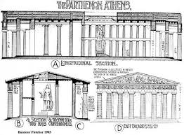 Parthenon Parthenon Architecture History Ancient Greek Architecture