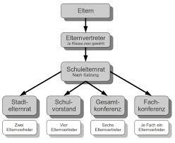 Elternarbeit Paul Gerhardt Schule