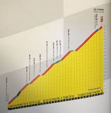 Suite aux conditions météorologiques difficiles prévues et aux éboulements constatés, le parcours de la 20ème étape du tour de france a été modifié. Les Coulisses De L Etape Du Tour 2019 Actualite Velo Cyclosport