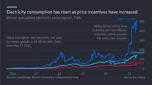 Bitcoin futures trading in the us is becoming increasingly popular. 7 Rtnt5igfqcvm