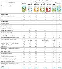 Le Jardin De Vicky Boutique Virtuelle Bullet Journal
