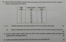 Koleksi soalan percubaan spm 2019 & 2020 serta skema jawapan. Soalan Percubaan Ekonomi Stpm Penggal 1 Surat Rasmi Z