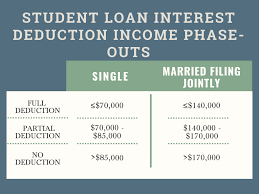 Student-Loan-Interest-Deduction-2019 - Great Oak Wealth Management