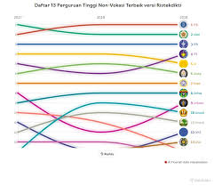 Po pak 2019 = (po pak 2014/2015 + enam aspek penyempurnaan dari) 4. Ini Daftar 13 Perguruan Tinggi Nonvokasi Terbaik Ui Turun Ke Peringkat 5 Databoks
