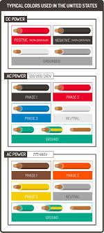 Wire Color Code 110 Get Rid Of Wiring Diagram Problem