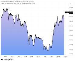 Euro-Dollar Sinks on Global Bond Rout