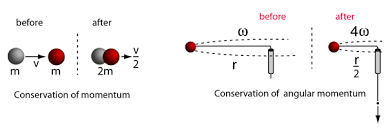 Moment Of Inertia Physics And Mathematics Physics Formulas Inertia