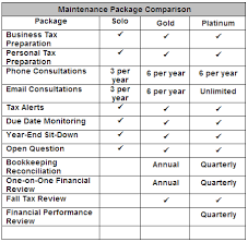 Maintenance Package Comparison Chart