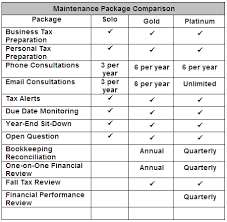 maintenance package comparison chart