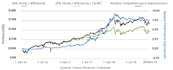 understanding the role of cryptocurrency in a traditional