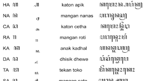 Soal matematika ini menggunakan aksara jawa. Contoh Soal Aksara Jawa
