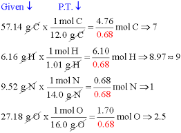 Molecular Formulas And Nomenclature