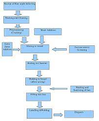 Ielts Writing Academic Task 1 Sample 8