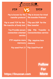 Difference Between Ftp And Tftp Connection Linux Server