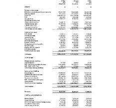 The balance sheet is one of the three fundamental financial statementsthree financial statementsthe three financial statements are the income statement, the balance sheet, and the statement of cash flows. Rbf Gazetted Balance Sheet 2019 May Reserve Bank Of Fiji