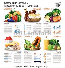 food and vitamin infographic chart diagram