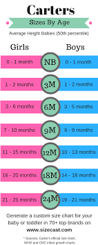 up to date carters newborn size chart 9 months baby height