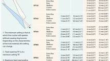 Selecting crushing chambers for cone crusher - Metso