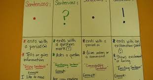 Declarative Sentence Symbol Teaching Writing Classroom Writing Teaching Language Arts