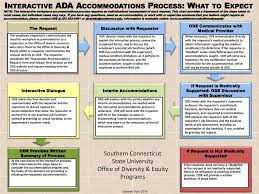 Interactive Ada Accommodations Process What To Expect Ppt