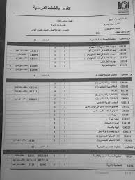 لجنة تخصص اللغة الانجليزية وادابها English Aou Twitter