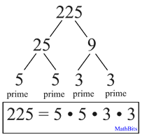 Prime factorization or integer factorization of a number is the determination of the set of prime intergers which multiply together to give the original integer. Prime Factorization Mathbitsnotebook Jr